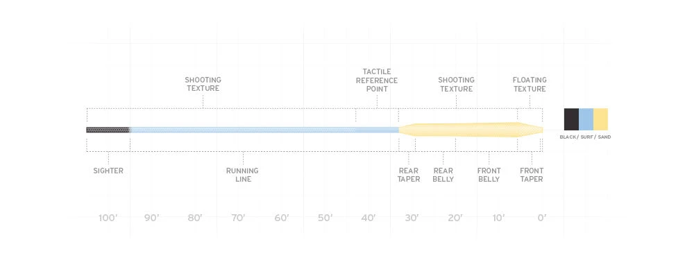 Scientific Anglers Amplitude Big Water Taper 2 Scientific Anglers Amplitude Big Water Taper - Image 2
