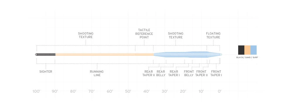 Scientific Anglers Amplitude Tarpon 2 Scientific Anglers Amplitude Tarpon - Image 2