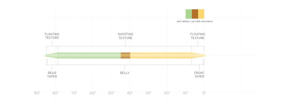 Scientific Anglers Amplitude Double Taper 2 Scientific Anglers Amplitude Double Taper - Image 2