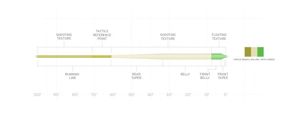 Scientific Anglers Amplitude Anadro/Nymph 2 Scientific Anglers Amplitude Anadro/Nymph - Image 2