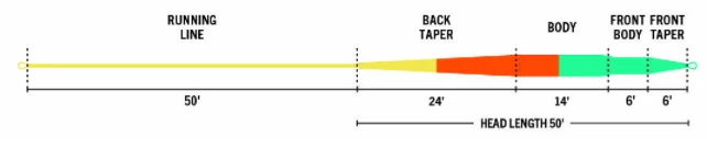 Rio Flats Pro 2 Rio Flats Pro - Image 2