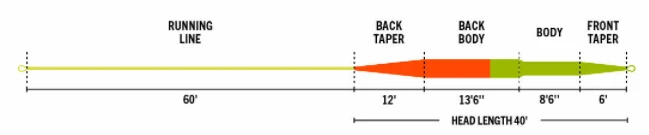 RIO Elite Tarpon 2 RIO Elite Tarpon - Image 2