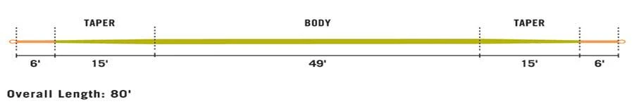 Rio FIPS Euro Nymph 2 Rio FIPS Euro Nymph - Image 2