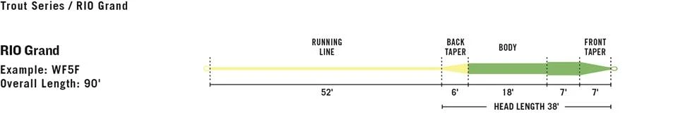 Rio Grand 3 Rio Grand - Image 3